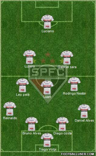 São Paulo FC Formation 2020