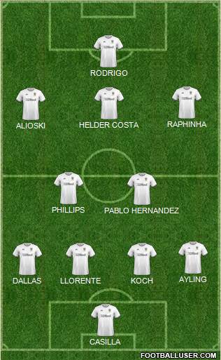 Leeds United Formation 2020