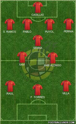Spain Formation 2020