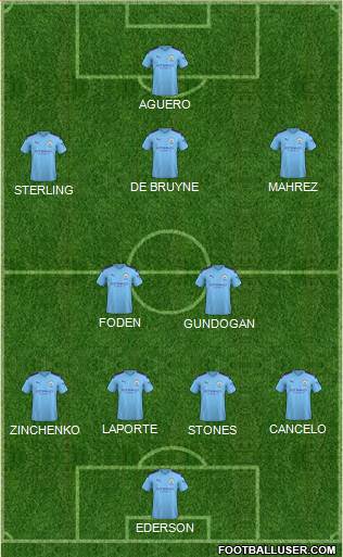Manchester City Formation 2020