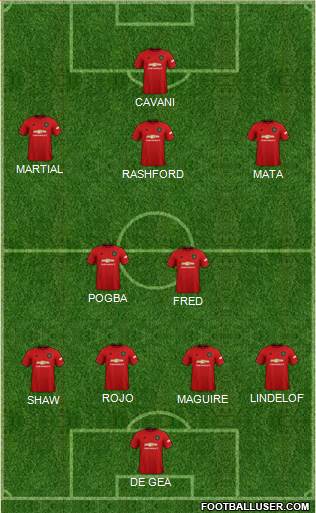 Manchester United Formation 2020