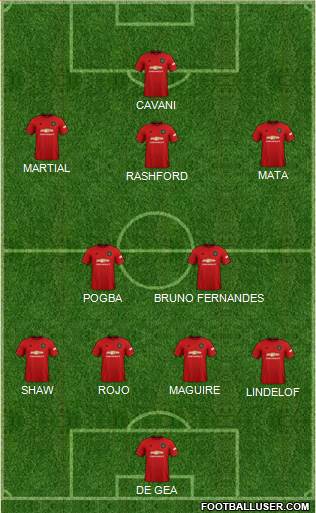 Manchester United Formation 2020