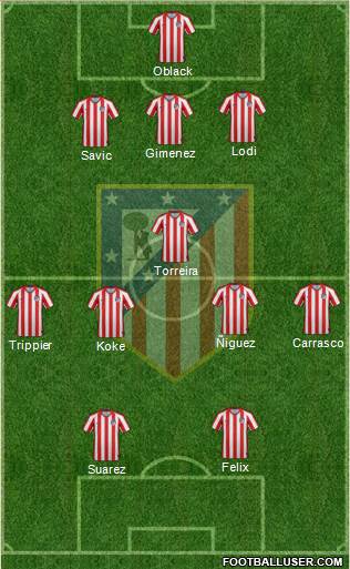 Atlético Madrid B Formation 2020