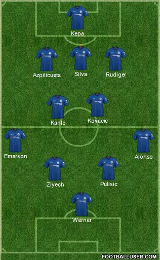 Chelsea Formation 2020
