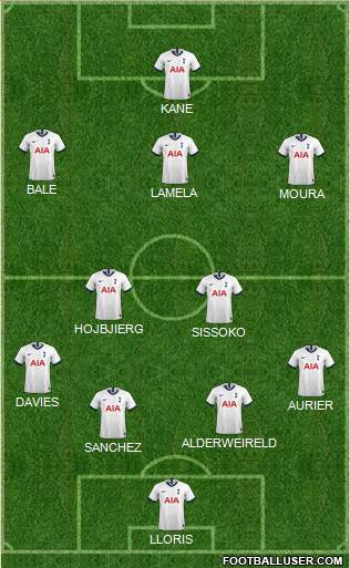 Tottenham Hotspur Formation 2020