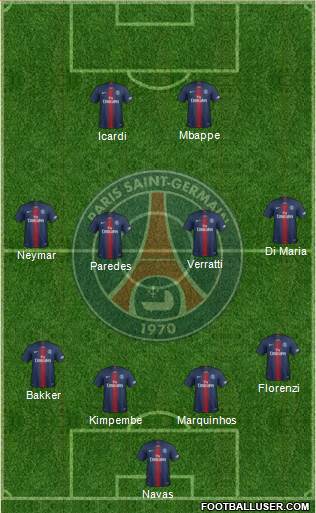 Paris Saint-Germain Formation 2020