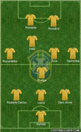 Brazil Formation 2020