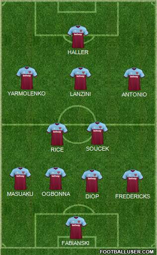 West Ham United Formation 2020