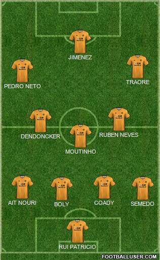 Wolverhampton Wanderers Formation 2020