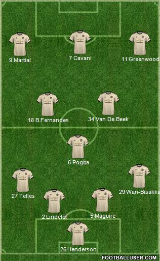 Manchester United Formation 2020
