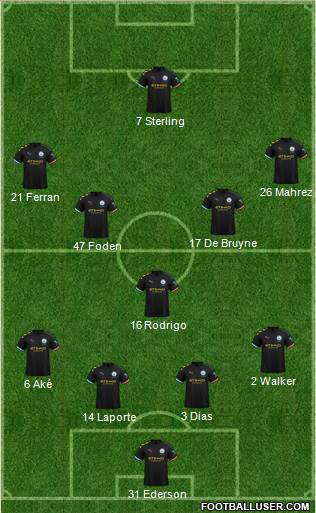 Manchester City Formation 2020