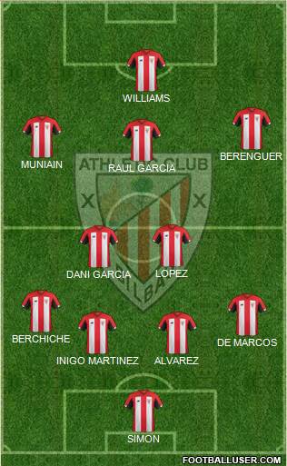 Bilbao Athletic Formation 2020