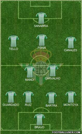 Real Betis B., S.A.D. Formation 2020