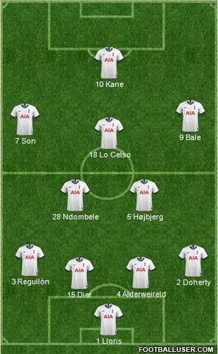 Tottenham Hotspur Formation 2020