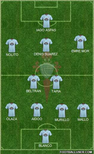R.C. Celta S.A.D. Formation 2020