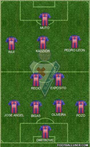 S.D. Eibar S.A.D. Formation 2020