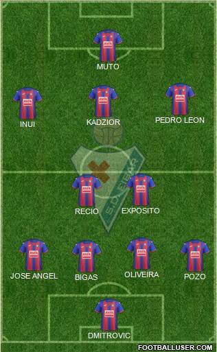 S.D. Eibar S.A.D. football formation