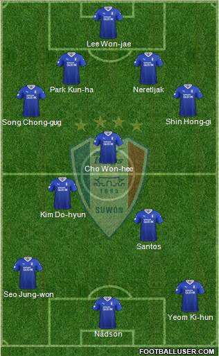 Suwon Samsung Blue Wings Formation 2020