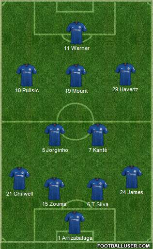 Chelsea Formation 2020