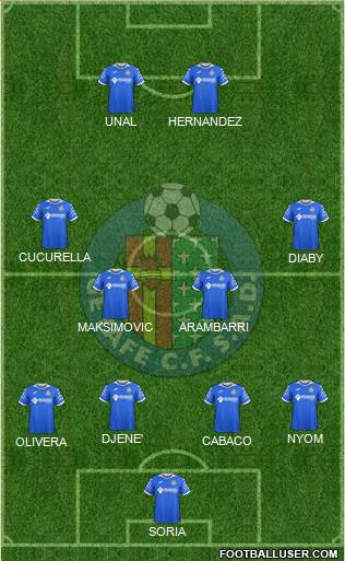 Getafe C.F., S.A.D. Formation 2020