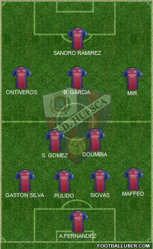 S.D. Huesca Formation 2020