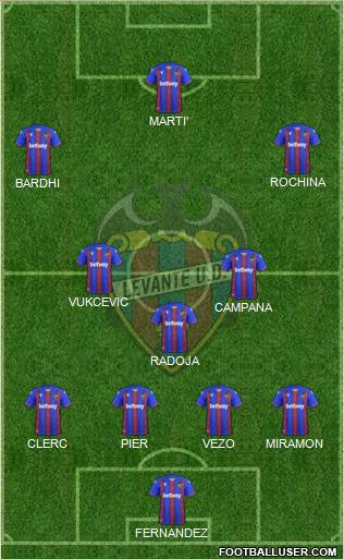 Levante U.D., S.A.D. Formation 2020