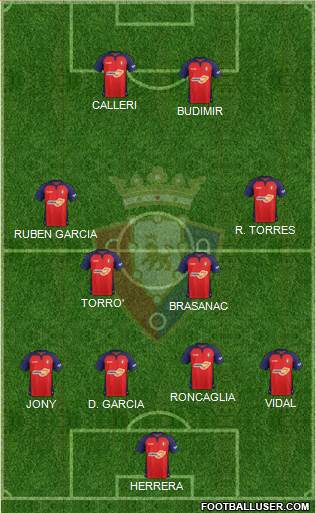 C. At. Osasuna Formation 2020
