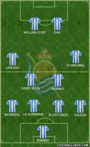 Real Sociedad C.F. B Formation 2020