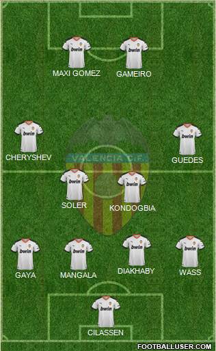 Valencia C.F., S.A.D. Formation 2020