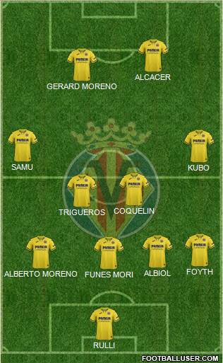 Villarreal C.F., S.A.D. Formation 2020
