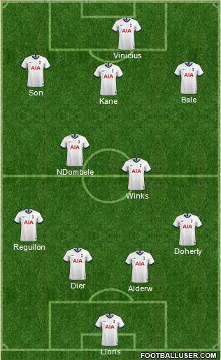 Tottenham Hotspur Formation 2020