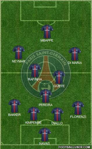 Paris Saint-Germain Formation 2020