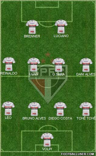 São Paulo FC Formation 2020