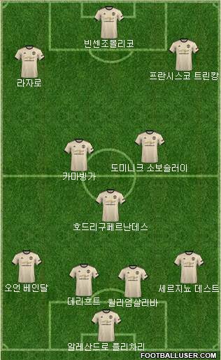 Manchester United Formation 2020