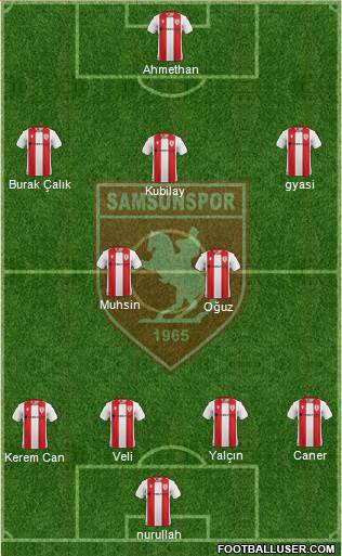 Samsunspor Formation 2020
