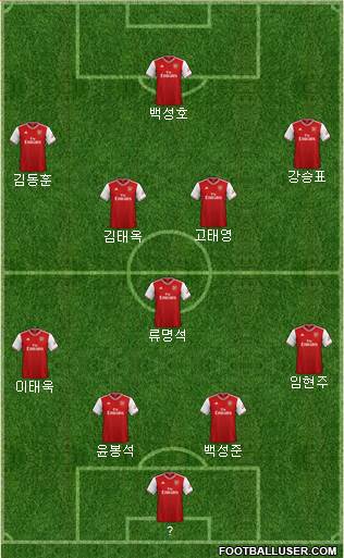 Arsenal Formation 2020