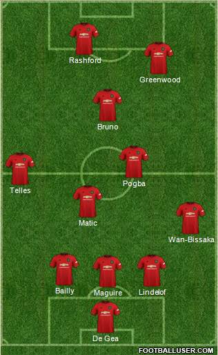Manchester United Formation 2020