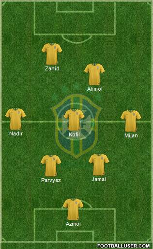 Brazil Formation 2020