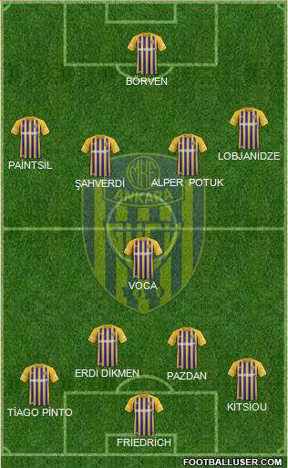MKE Ankaragücü Formation 2020