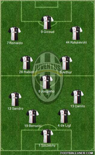 Juventus Formation 2020