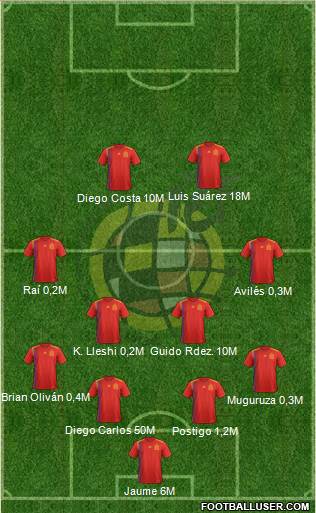 Spain Formation 2020
