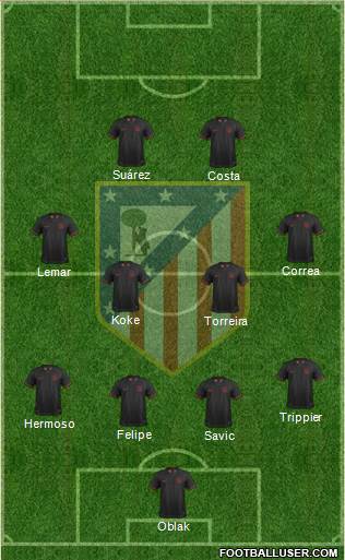 Atlético Madrid B Formation 2020