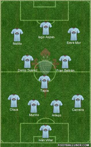 R.C. Celta S.A.D. Formation 2020