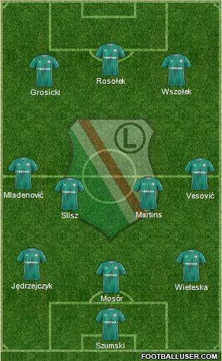 Legia Warszawa 3-4-3 football formation