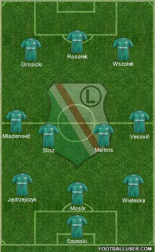 Legia Warszawa football formation