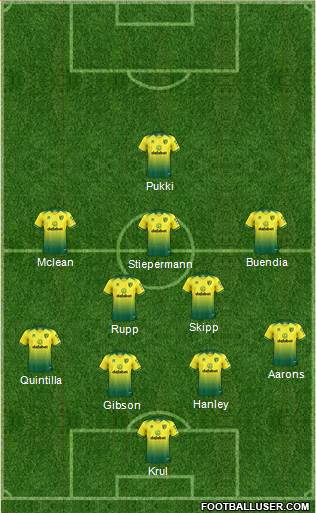 Norwich City Formation 2020