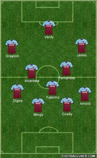 West Ham United Formation 2020