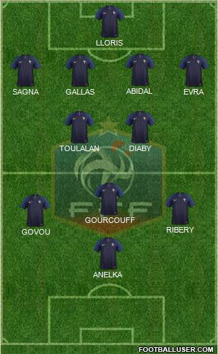 France Formation 2020