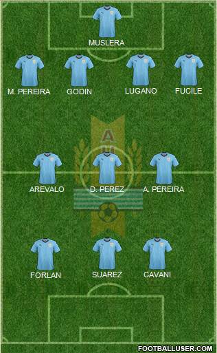 Uruguay Formation 2020