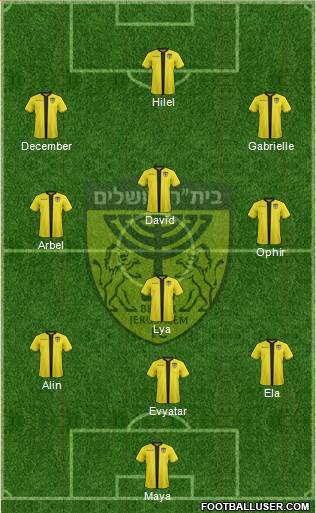 Beitar Jerusalem Formation 2020